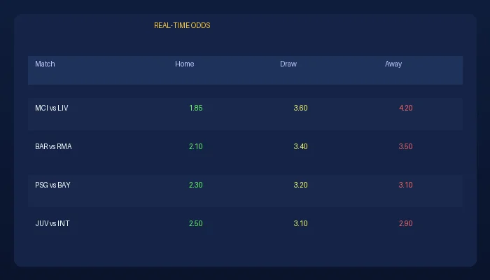 火狐体育足球赔率实时数据展示
